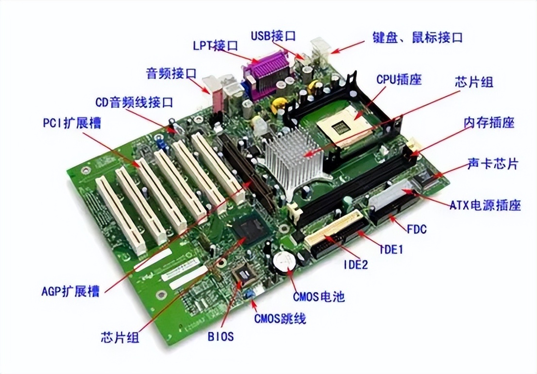 电脑主机构成图解图片