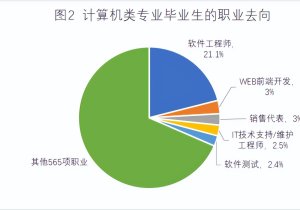 2022经济类毕业生人数（2022届高校毕业生将达874万人）