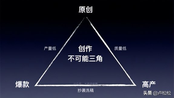 什么对短视频的流量影响最大？短视频“内容”搞流量的六大难题