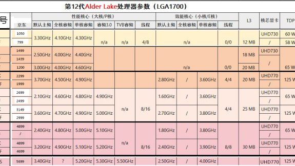 2022年电脑配置推荐（2022年5月电脑配置推荐）