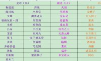 再刷一把卡池角色有哪些 卡池角色汇总