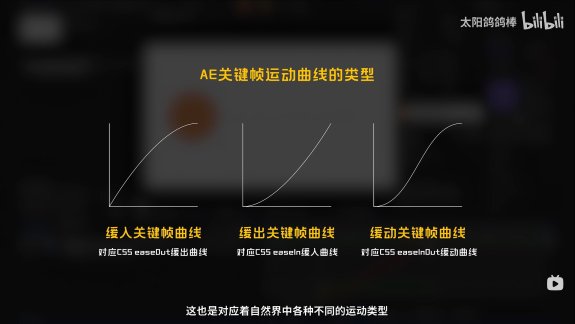 AE教程-十分钟了解AE所有关键帧类型