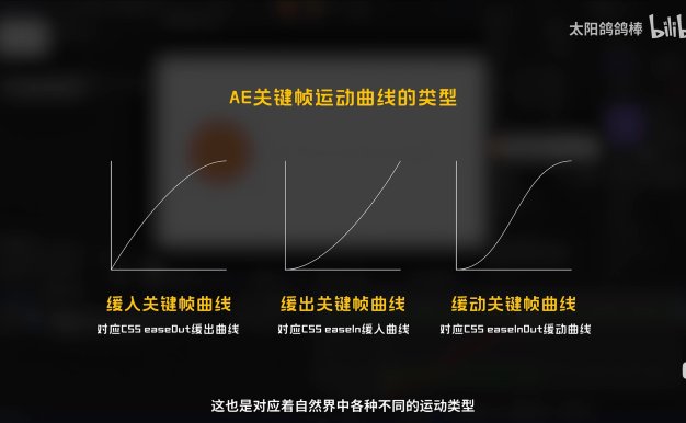 AE教程-十分钟了解AE所有关键帧类型